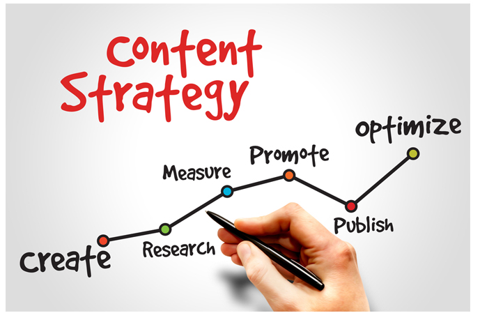 content strategy